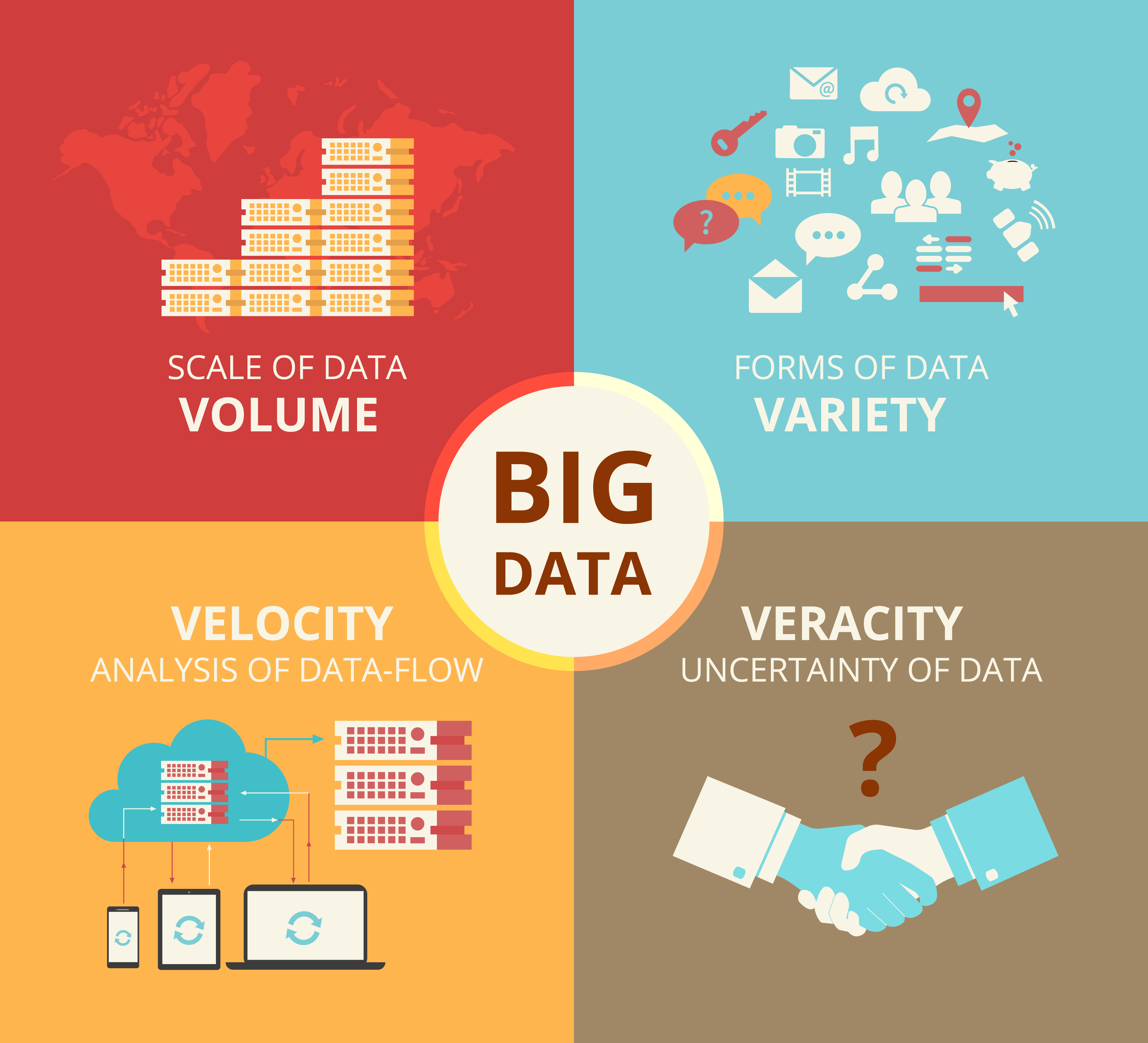 Big Data คืออะไร นำมาประยุกต์ใช้กับ Digital Marketing ได้ ...