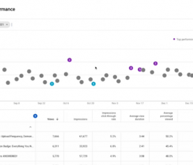 เปรียบเทียบประสิทธิภาพของวิดีโอ ด้วย Comparison Tools บน Youtube