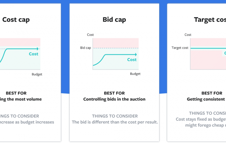 Facebook วิธี Bidding อัพเดตใหม่ แบบ Cost Cap คุมราคาไม่เกินที่กำหนด